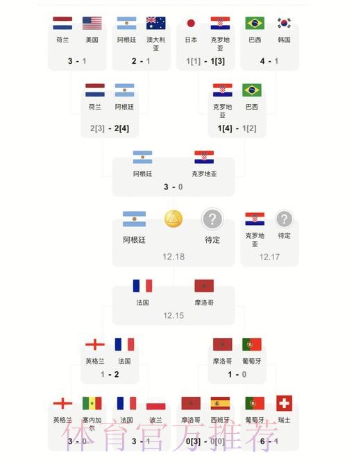 世界杯比分入口最佳攻略解析 世界杯比分入口最佳攻略解析